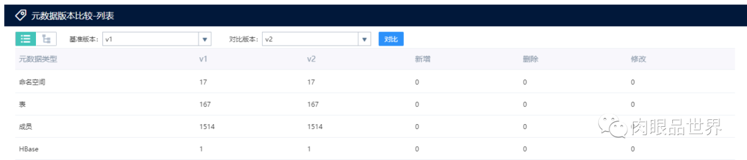 元数据管理、治理、系统、建设方案、范例等,img,第29张