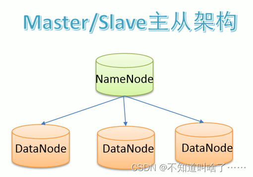 HDFS 原理 详解,第9张