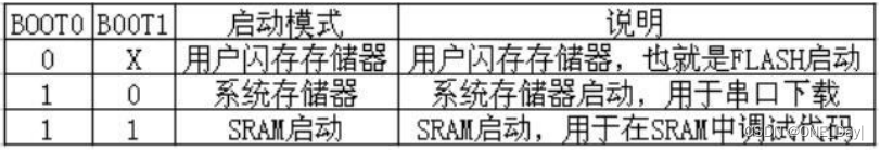 STM32下载程序的三种方法(串口、ST-LINK、 ST-LINK Utility),在这里插入图片描述,第5张