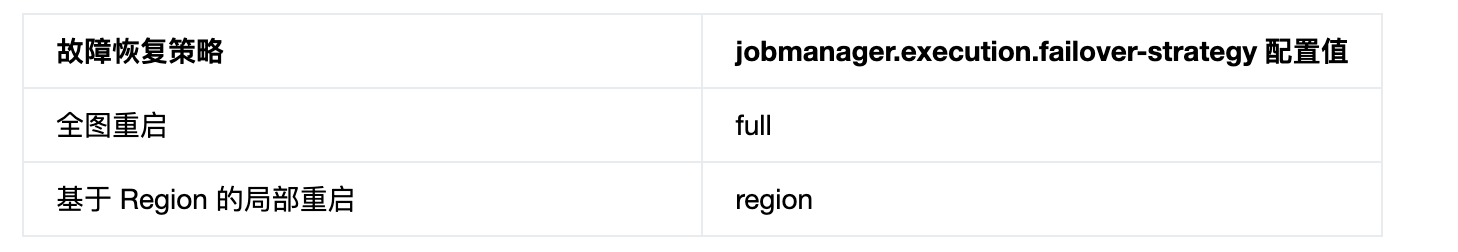 【flink】Task 故障恢复详解以及各重启策略适用场景说明,在这里插入图片描述,第1张