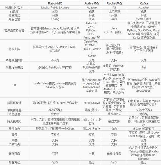 消息队列—RabbitMQ（万字详解）,image-20220914121543424,第3张