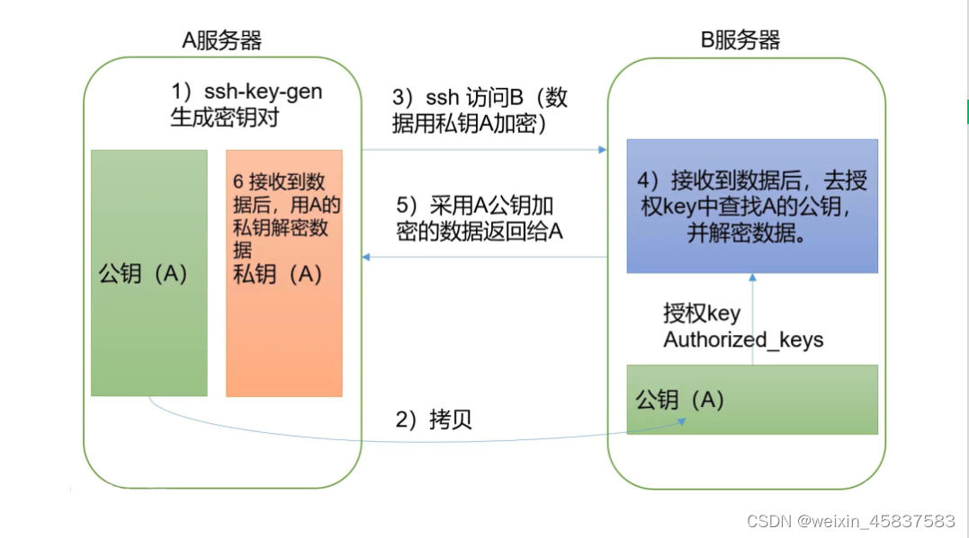 HADOOP 保姆级环境搭建及知识总结,第24张