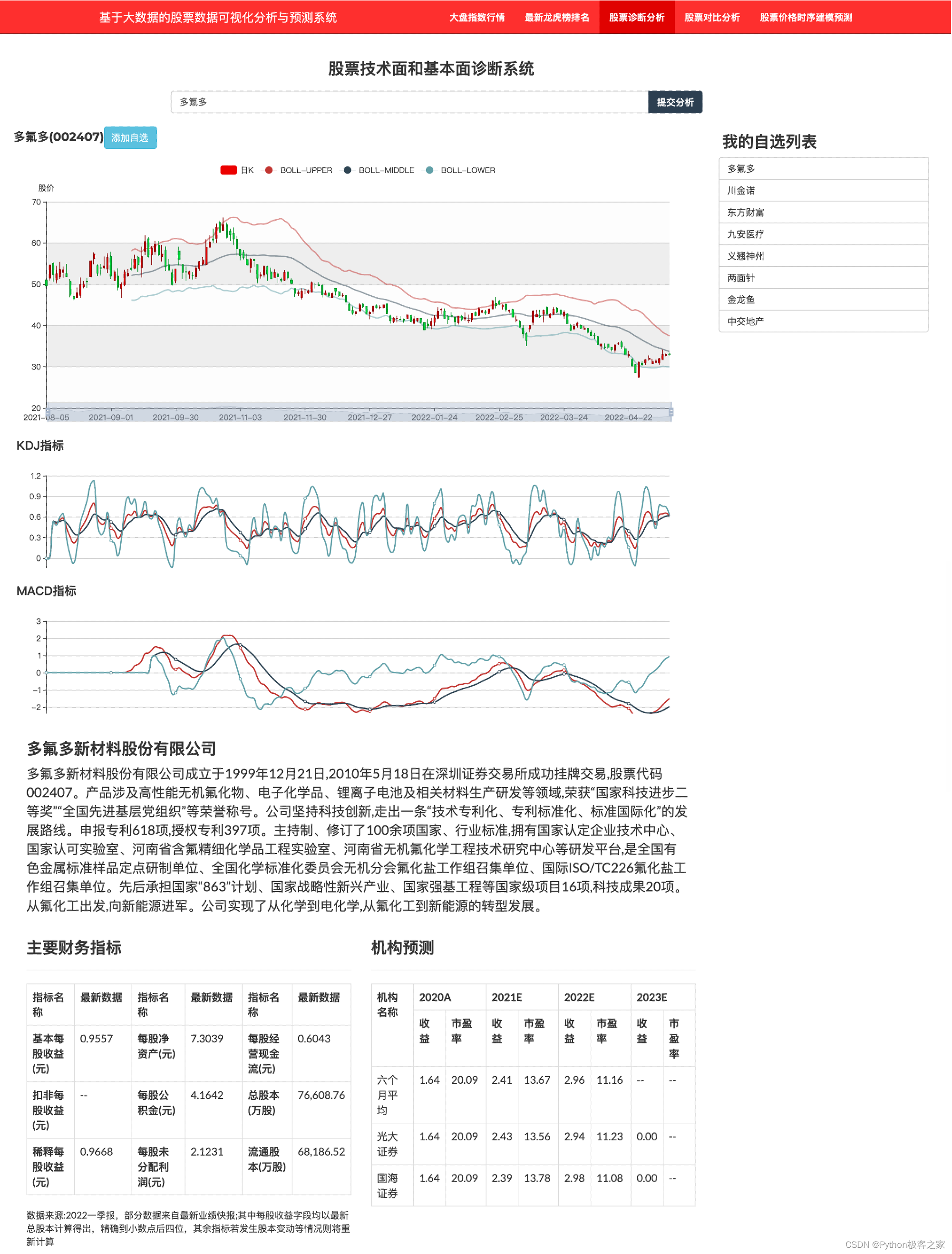 项目分享：大数据股票数据可视化分析与预测系统,第5张