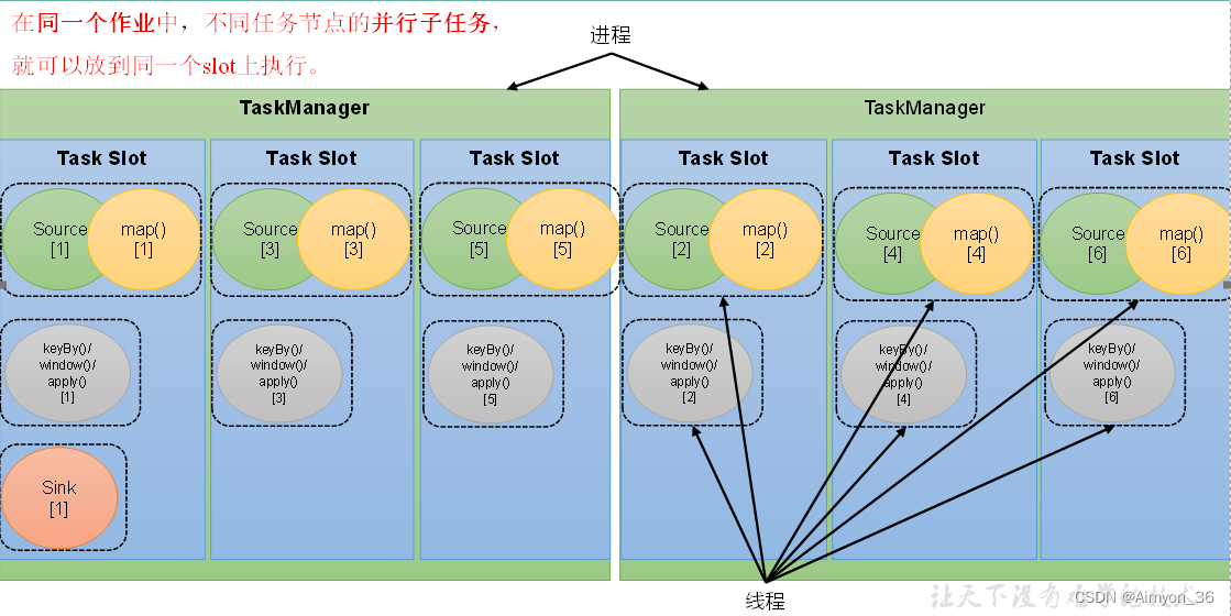 Flink基础概念-算子,在这里插入图片描述,第12张