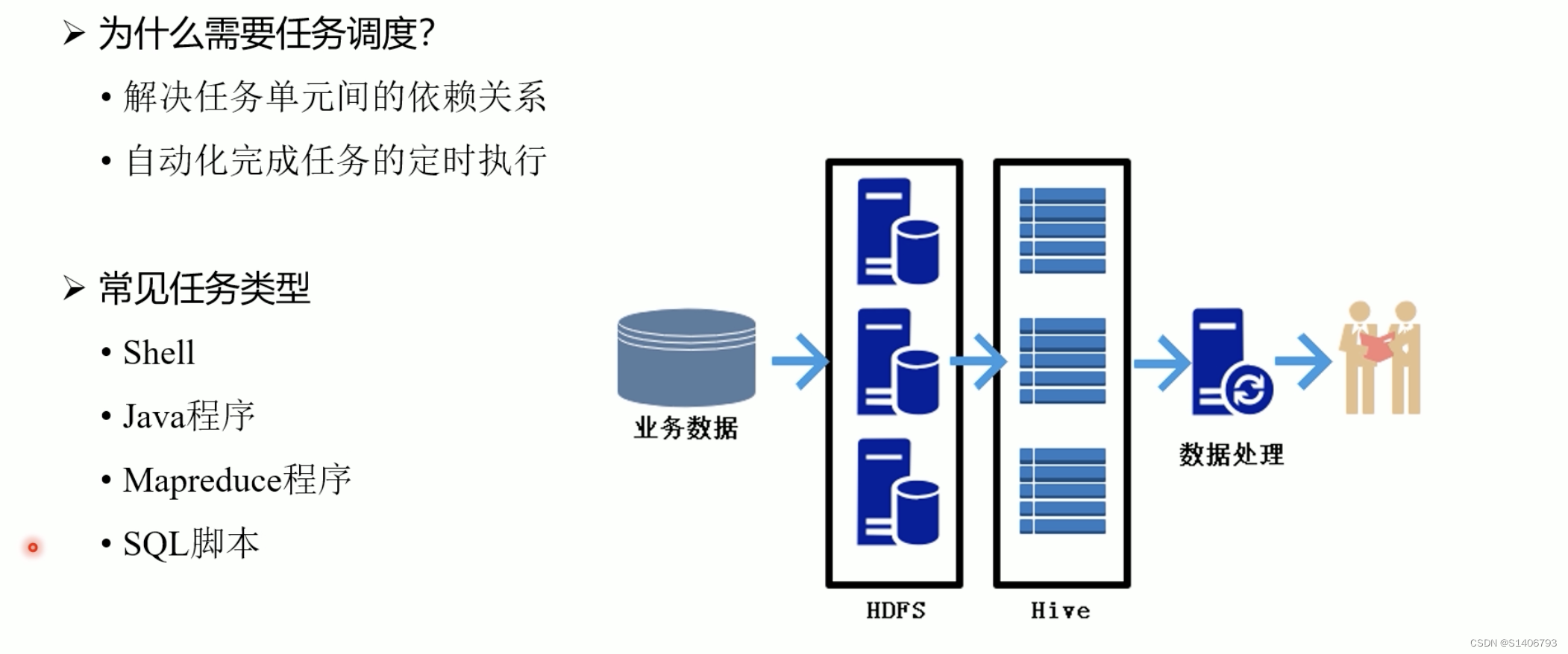 数据仓库——原理+实战（一）,第21张