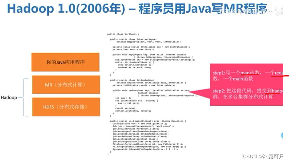 处理大数据的基础架构，OLTP和OLAP的区别，数据库与Hadoop、Spark、Hive和Flink大数据技术,在这里插入图片描述,第3张