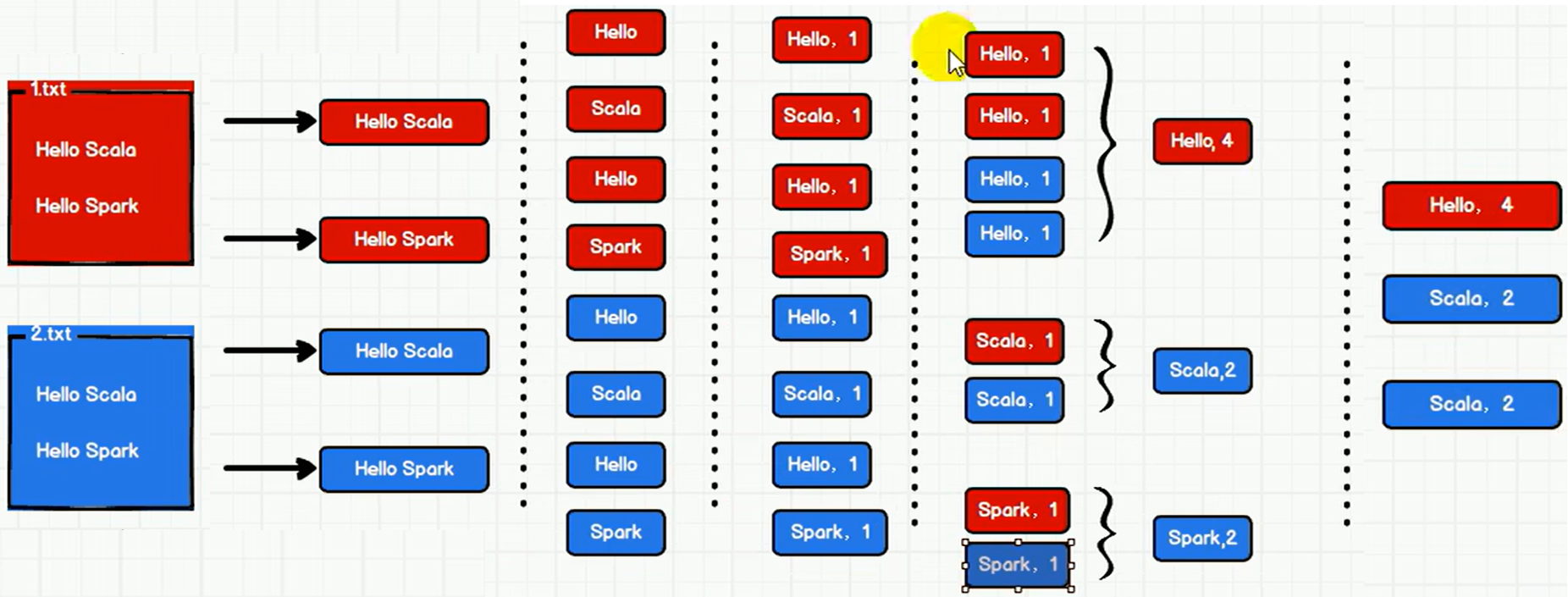 尚硅谷大数据技术Spark教程-笔记01【Spark(概述、快速上手、运行环境、运行架构)】,第11张