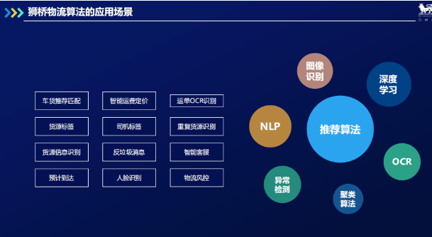 大创项目推荐 深度学习大数据物流平台 python,在这里插入图片描述,第2张