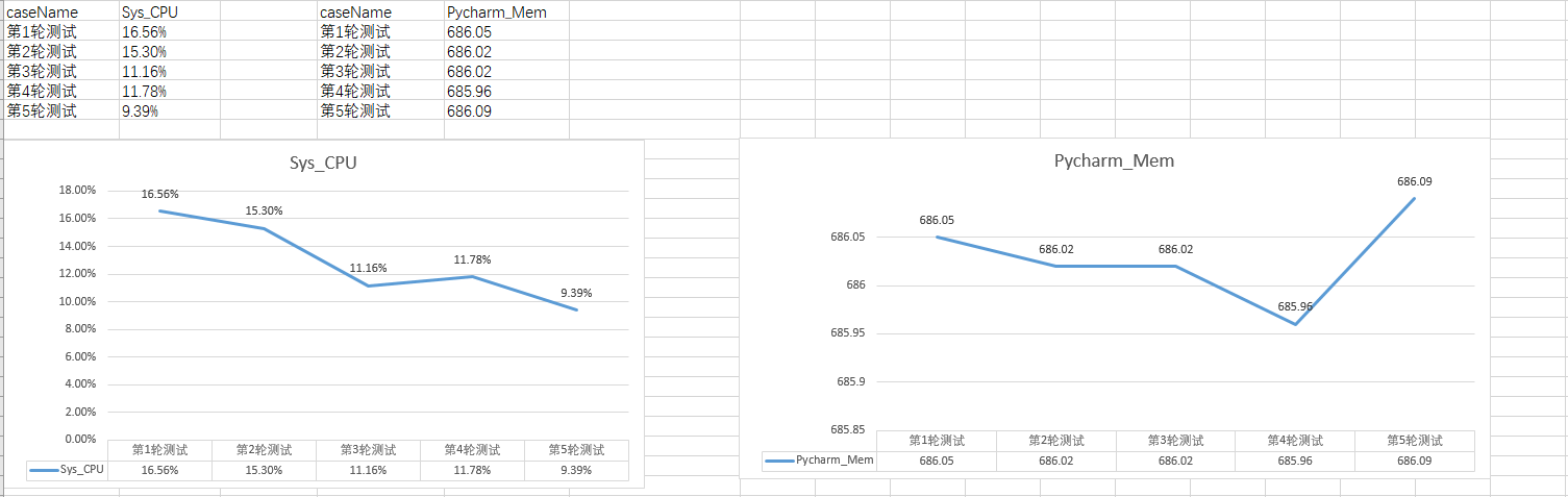 Python神器：psutil库使用详解,在这里插入图片描述,第3张