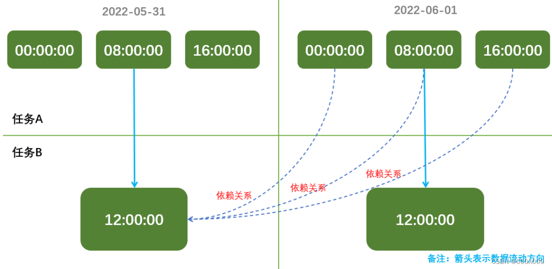 2023-DataWorks数仓开发手册收藏版,第53张