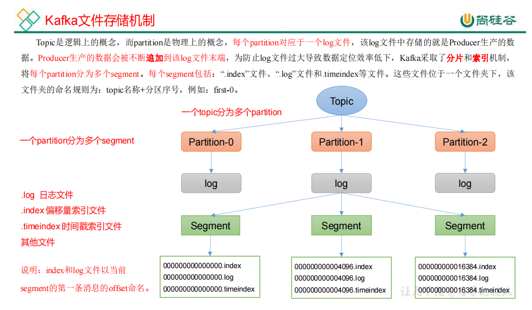 大数据技术之Kafka——Kafka入门,第34张