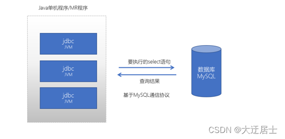 Kafka入门到精通,在这里插入图片描述,第6张