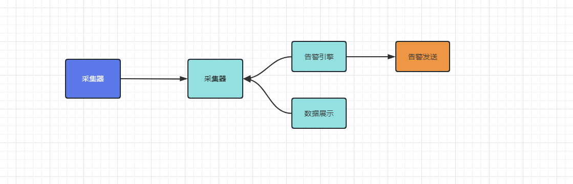 监控系统经典架构详解,监控系统经典架构图,第1张