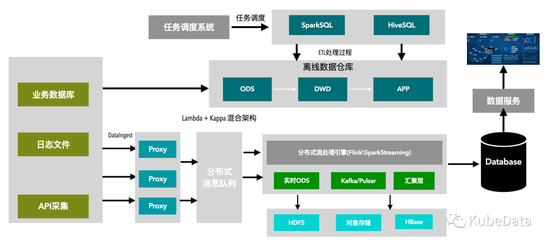 一文了解数据库vs数据仓库vs数据湖,图片,第8张