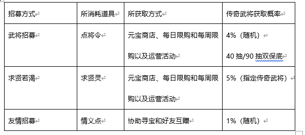 泰裤辣！《英杰传》新手入门指南,第6张