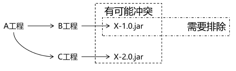 超级详细的 Maven 教程（基础+高级）,image-20220531154214396,第12张