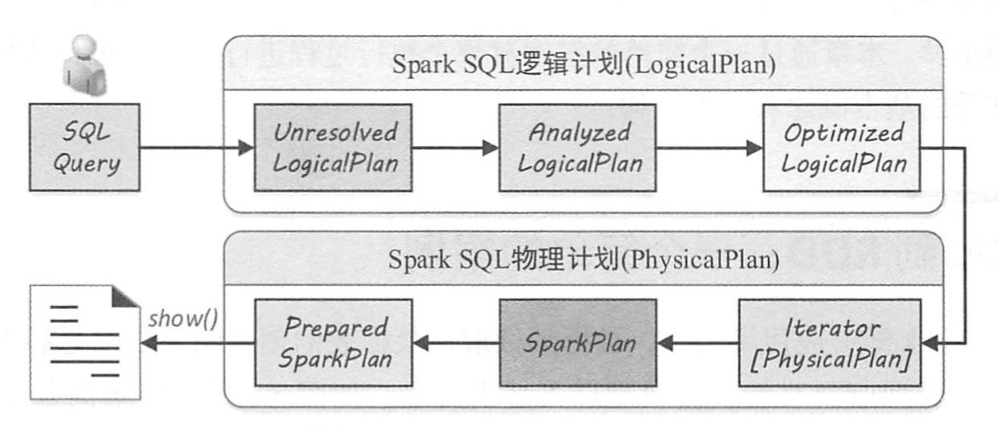 【Spark精讲】一文讲透SparkSQL物理执行计划,第1张