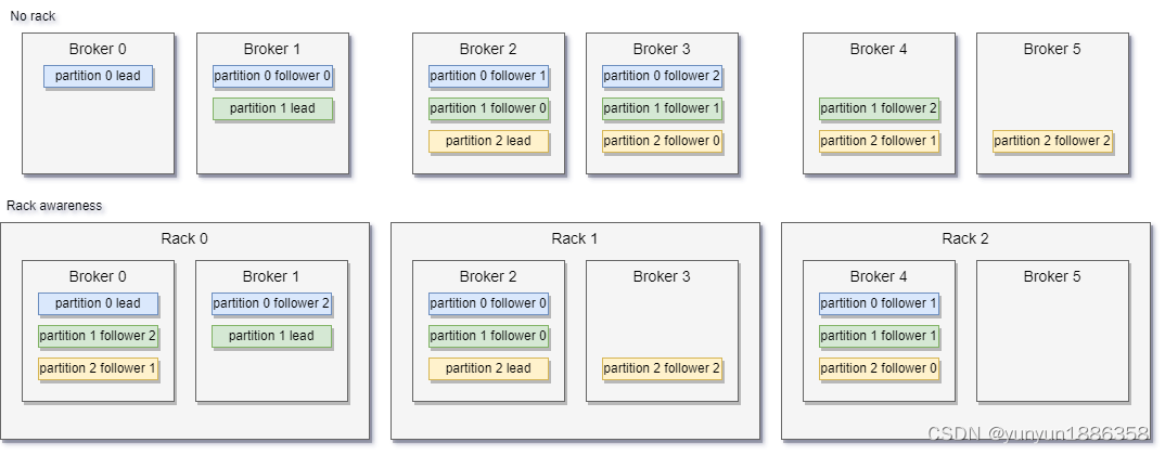 Kafka（四）Broker,分区分配,第7张