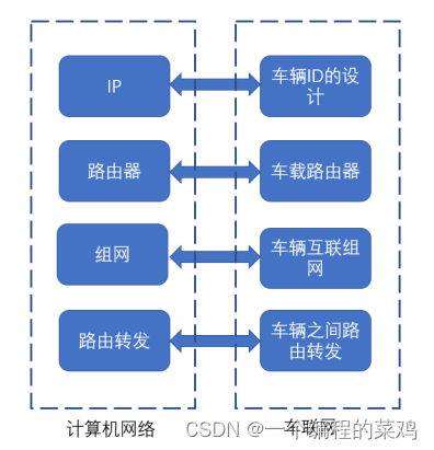 车联网设计（基于veins+omnetpp+sumo）,第1张