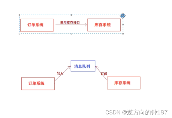 RabbitMQ快速入手(docker版),第39张