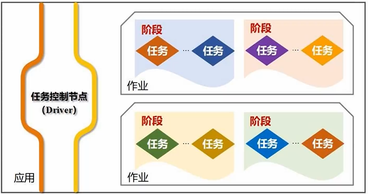 【1-3章】Spark编程基础(Python版),第14张