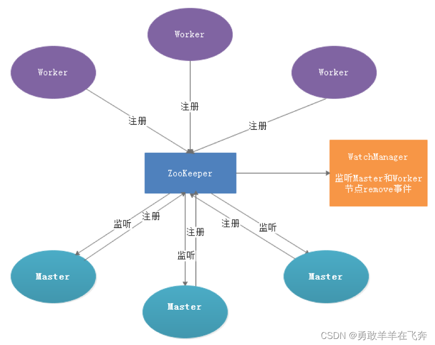 Apache DolphinScheduler：深入了解大数据调度工具,file,第61张