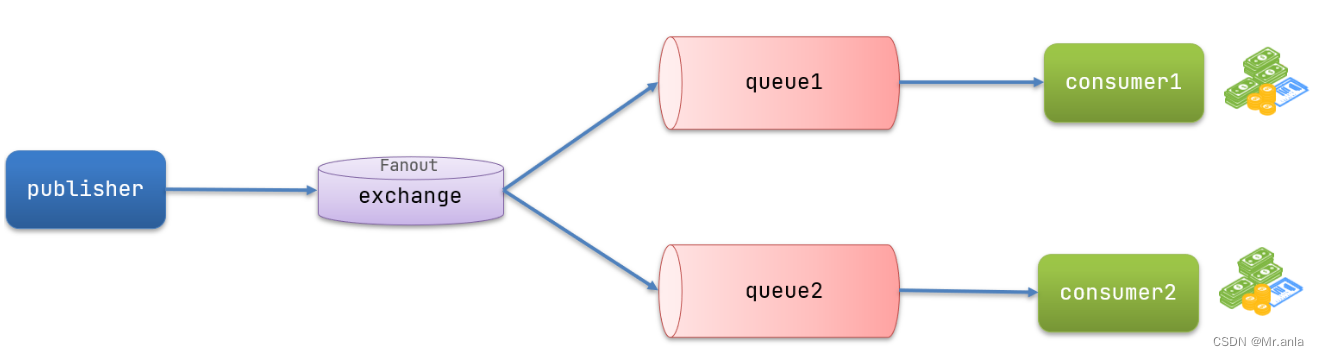 RabbitMQ-学习笔记(上),在这里插入图片描述,第36张