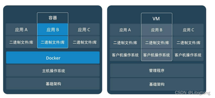 docker从安装到部署项目，一篇文章教会你,第2张