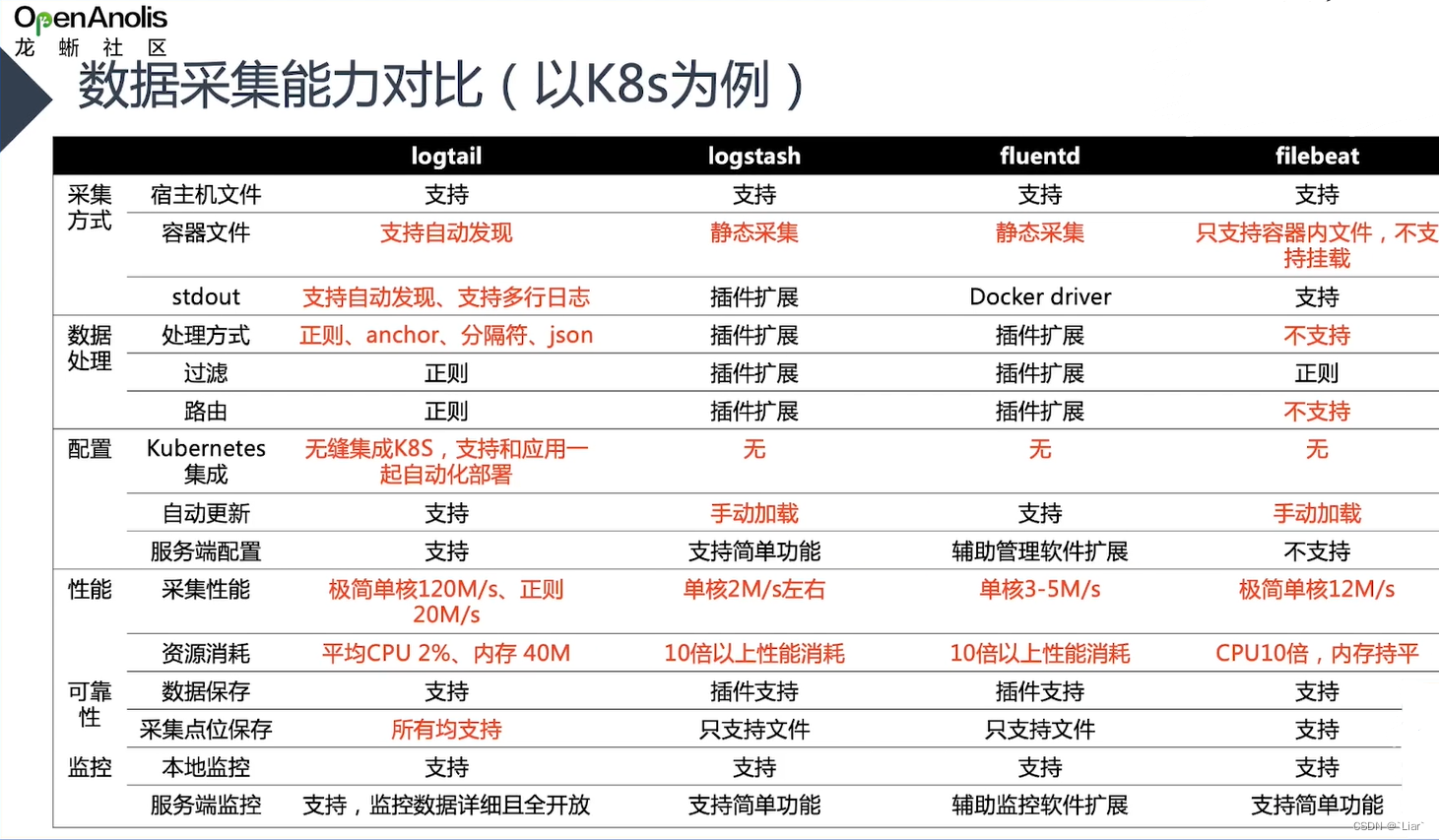 日志系统二（ilogtail+kafka+logstash+es+kibana）,第1张