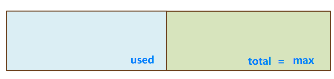 JVM之java内存区域[2]（堆、方法区、直接内存）,在这里插入图片描述,第4张