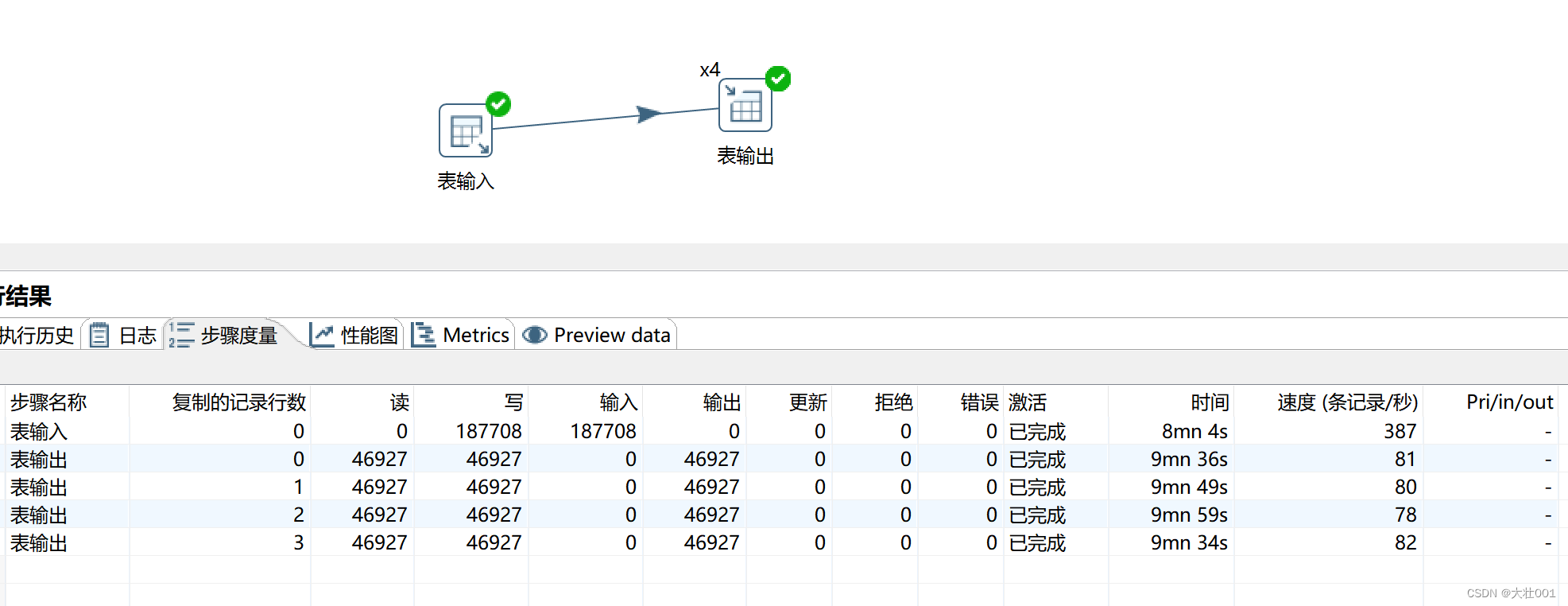 mysql 批量数据插入很慢（kettle 输入输出组件） 性能优化办法,在这里插入图片描述,第5张