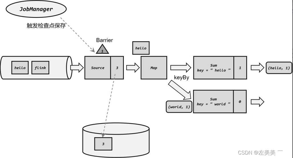 Flink-容错机制,在这里插入图片描述,第8张