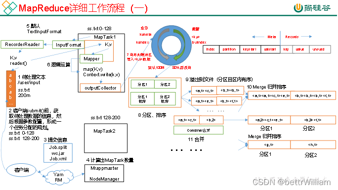 hadoop期末复习,第10张