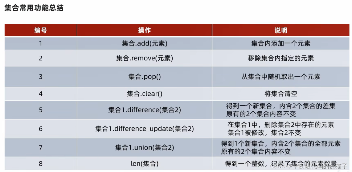 Python基础第五篇（Python数据容器）,在这里插入图片描述,第29张