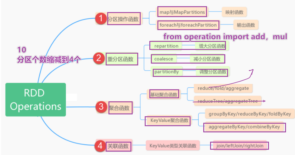 Python大数据之PySpark(六)RDD的操作,image-20210911145341185,第4张