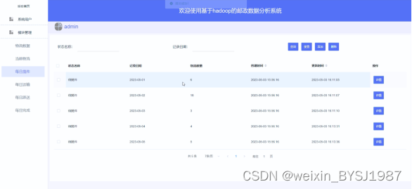 基于hadoop的邮政数据分析系统 毕业设计-附源码46670,第15张