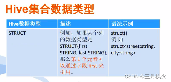 Hive基础和使用详解,在这里插入图片描述,第47张