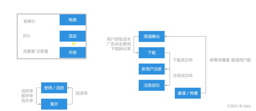 【数据分析】—— 指标与指标体系,第10张