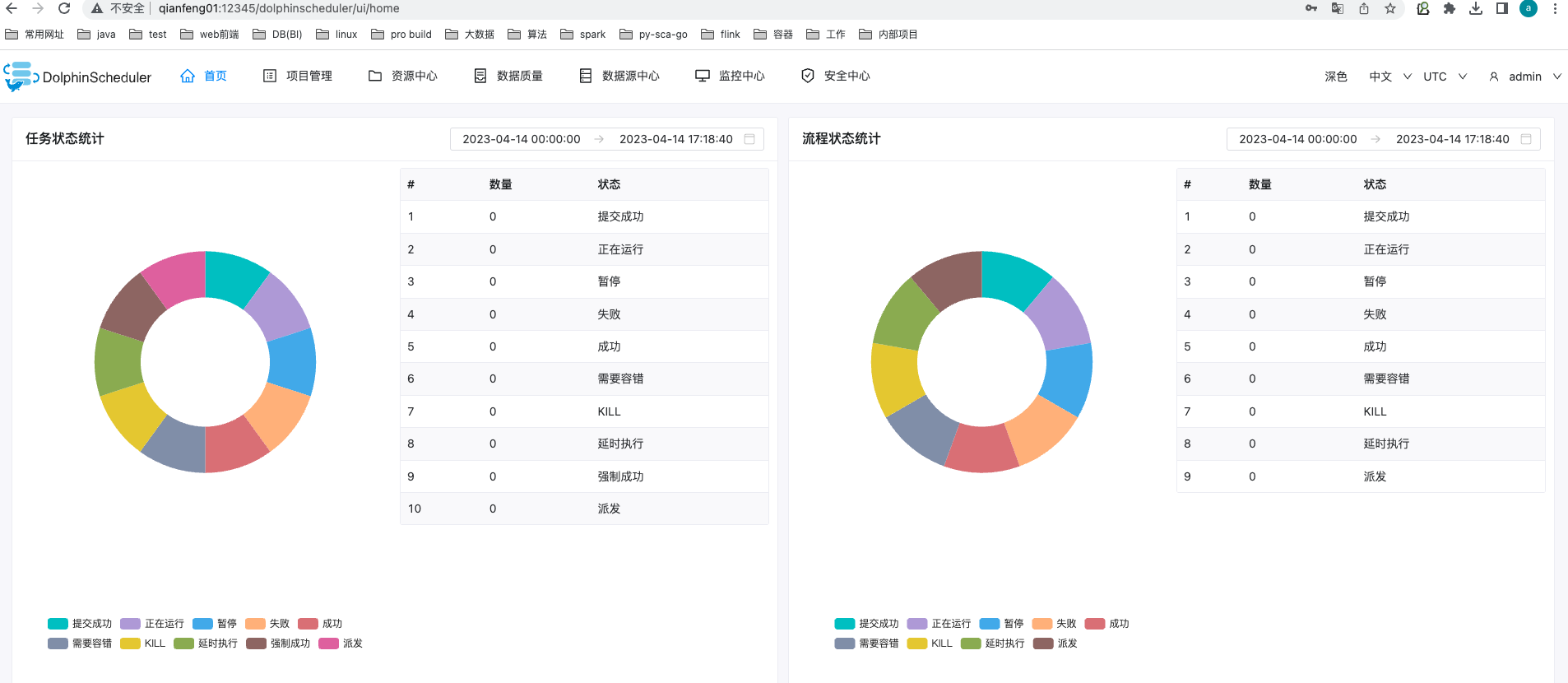 DolphinScheduler 3.1.4详细教程,image-20230414171851508,第14张