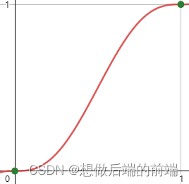 游戏开发中的噪声算法,第9张