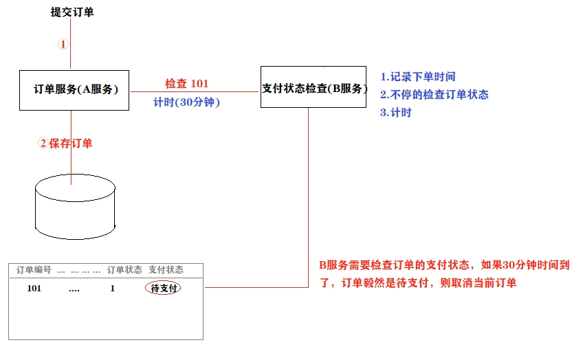 消息队列—RabbitMQ（万字详解）,image-20220916162038016,第90张