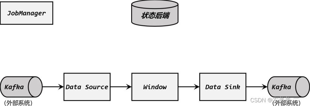 Flink-容错机制,在这里插入图片描述,第14张