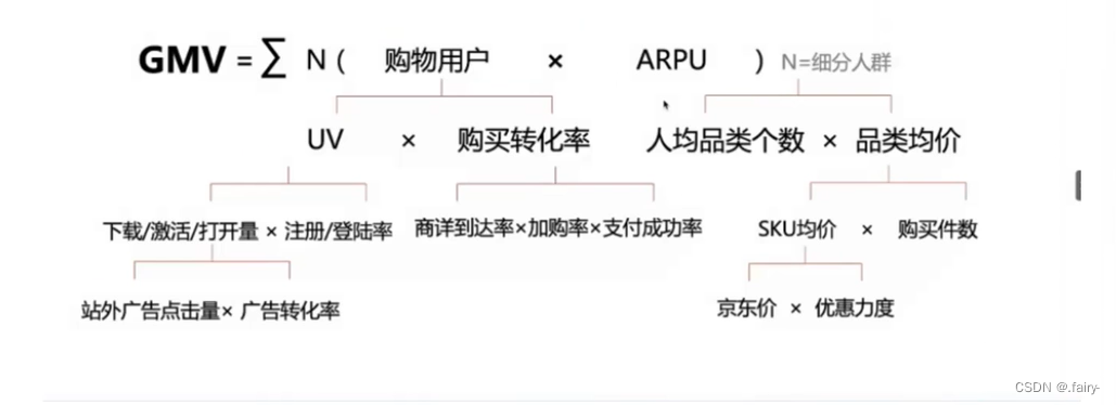 【数据分析】—— 指标与指标体系,第15张