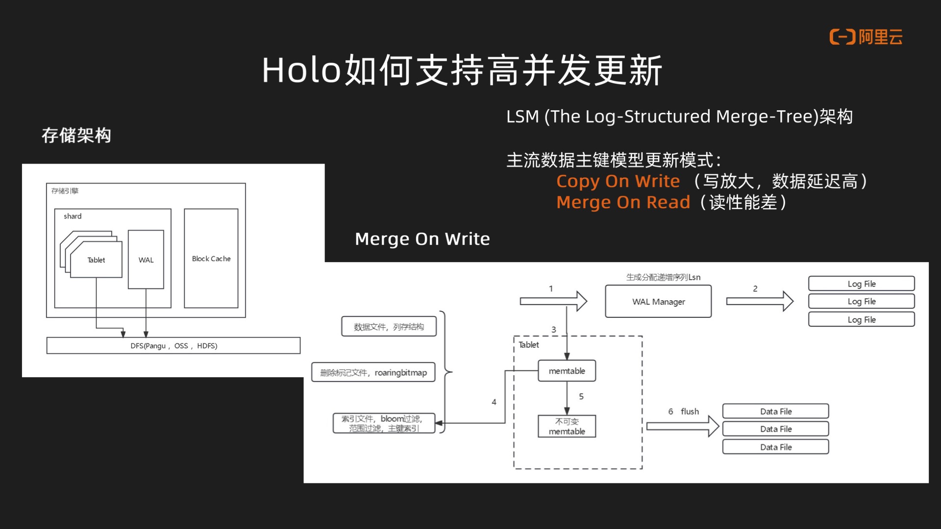 基于Hologres+Flink的曹操出行实时数仓建设作者：林震｜曹操出行实时计算负责人,第4张