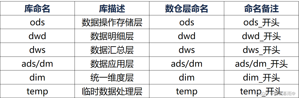 数据仓库命名规范详解,第1张