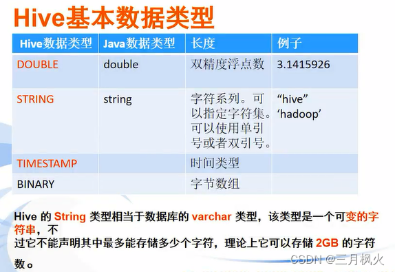 Hive基础和使用详解,在这里插入图片描述,第46张