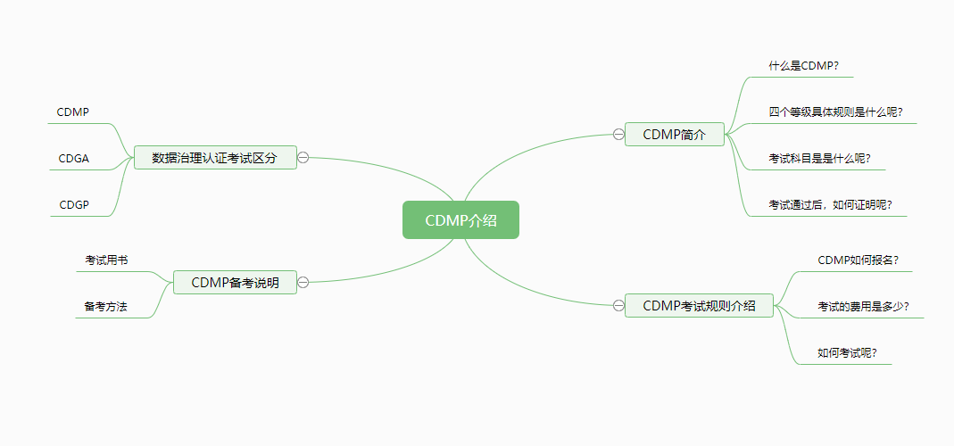 到底什么是CDMP——数据治理国际认证超全面介绍,5ca4cd3df175b878d60477889c081595.png,第1张