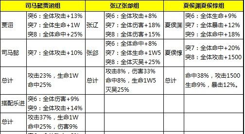 《少年三国志》红将基础攻略,第2张