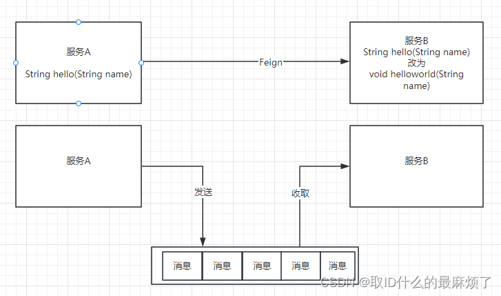 带你深入了解RabbitMQ,在这里插入图片描述,第3张