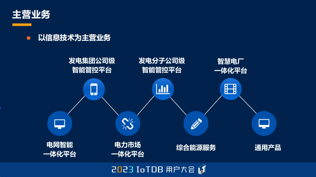 2023 IoTDB Summit：湖南大唐先一科技有限公司主任架构师舒畅《IoTDB 在发电领域的应用实践》...,8e853835305b597beb4ab46db4dc91d1.png,第2张